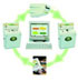 Control-Tec CAM C+E